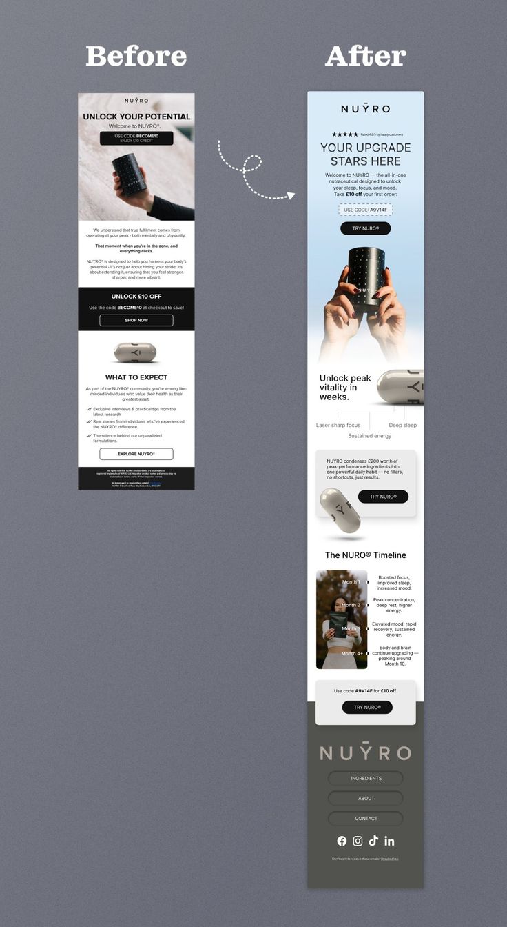Ultimate sales kit for startup - Sales pop up | Trust signal | Product reviews + Premium Email Templates
